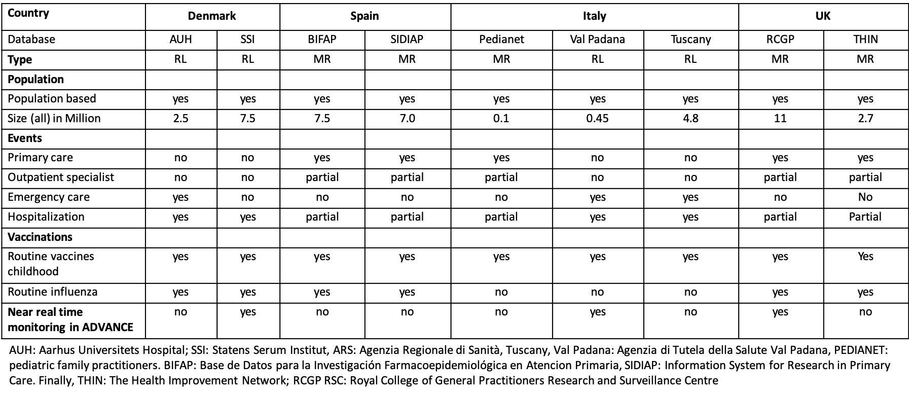 databases